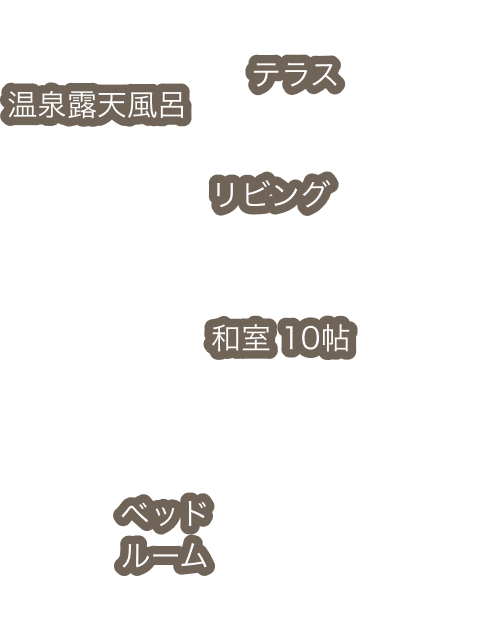 オーシャンヴィラC 